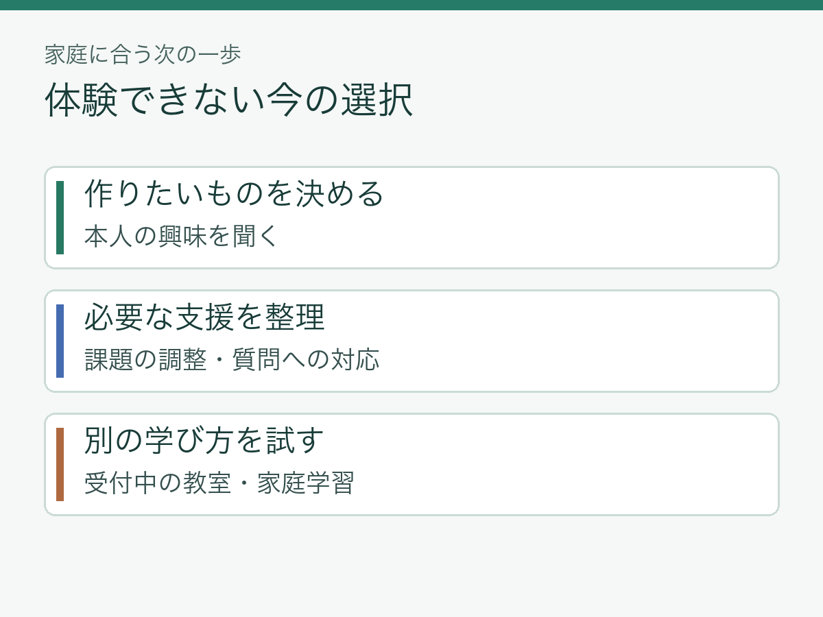 作りたいものを決め、必要な支援を整理し、受付中の教室や家庭学習を試す3つの順番