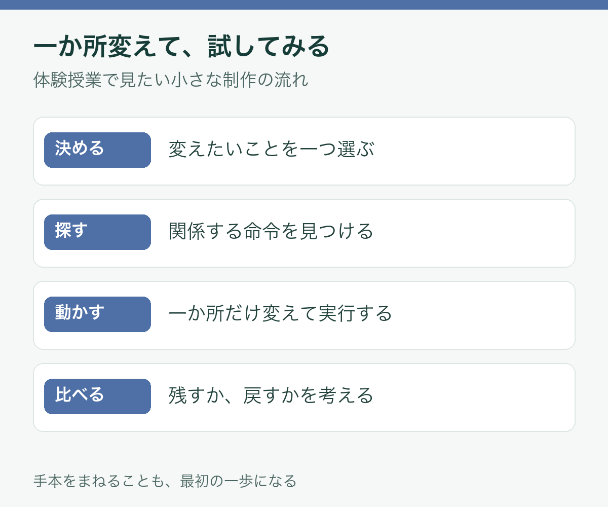 目標を決め、一か所変え、動かし、違いを確かめる手順