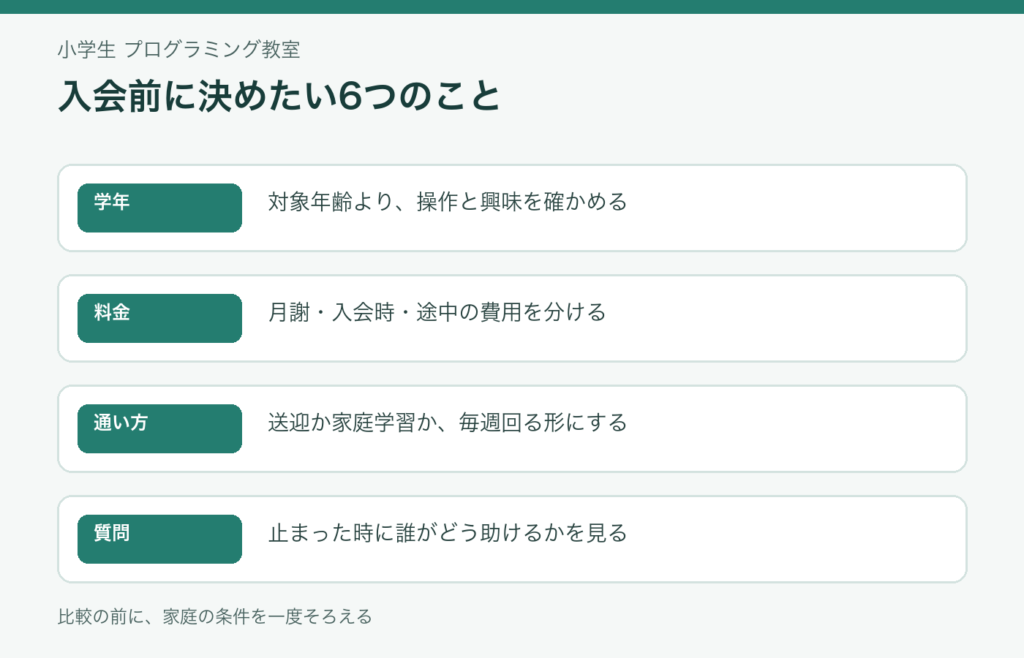 小学生のプログラミング教室へ入会する前に確認したい6つのこと
