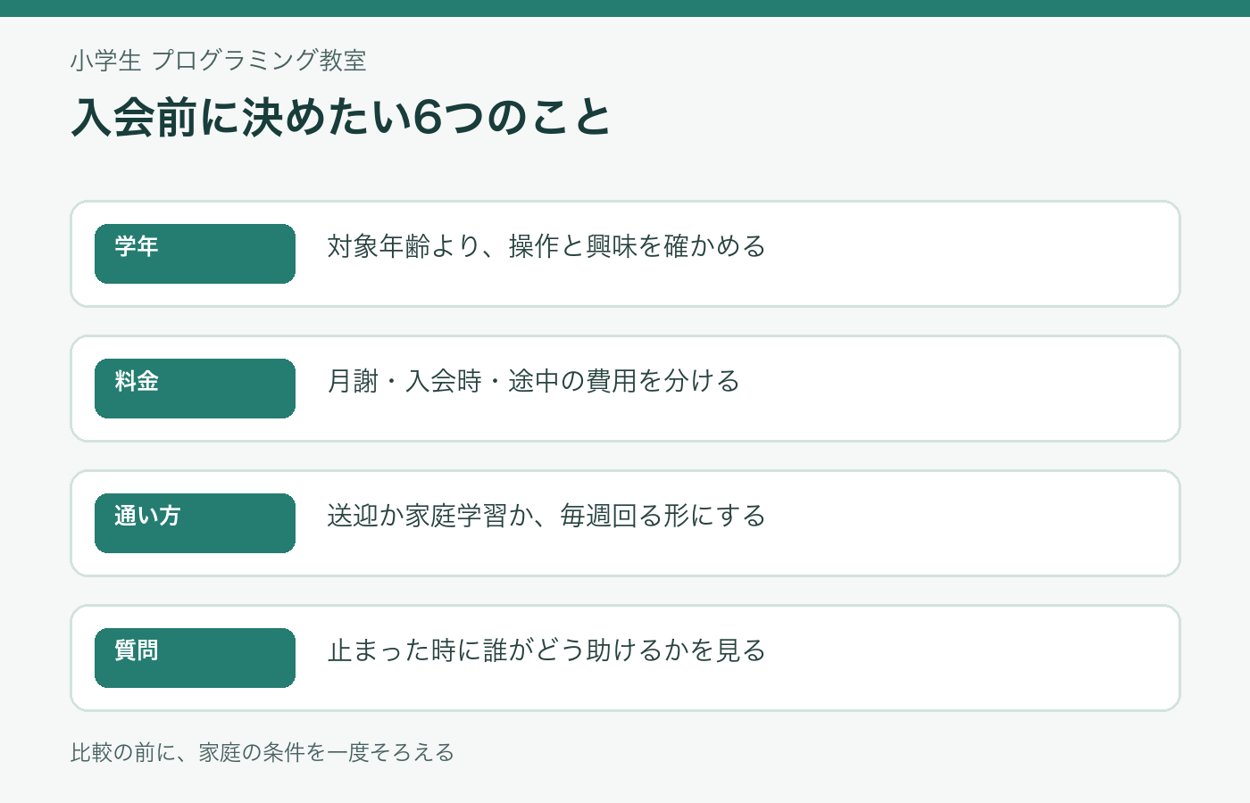 小学生のプログラミング教室へ入会する前に確認したい6つのこと