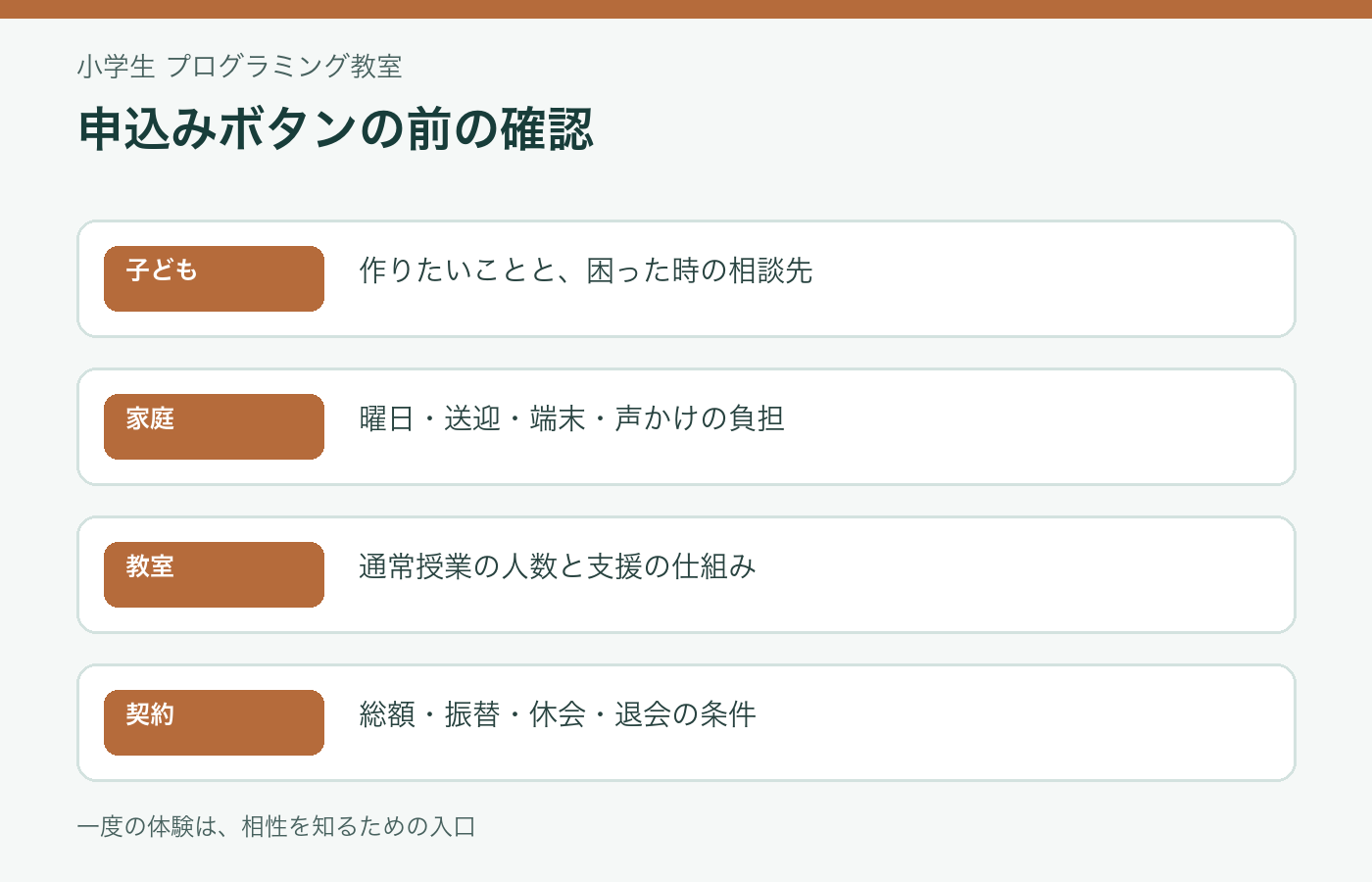 小学生のプログラミング教室へ申し込む前の最終確認
