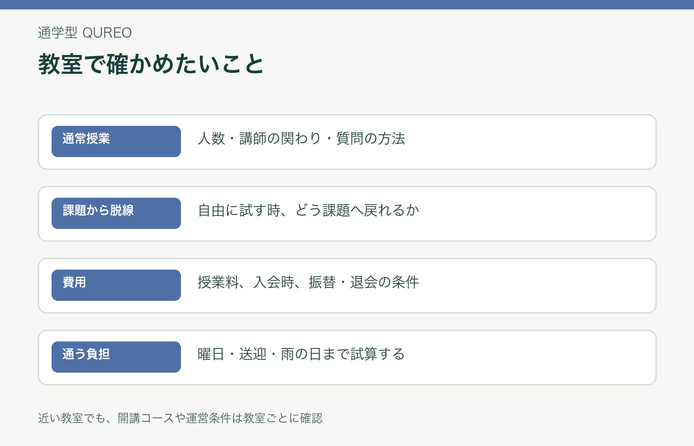 QUREOの教室体験で確認したい支援と通学条件