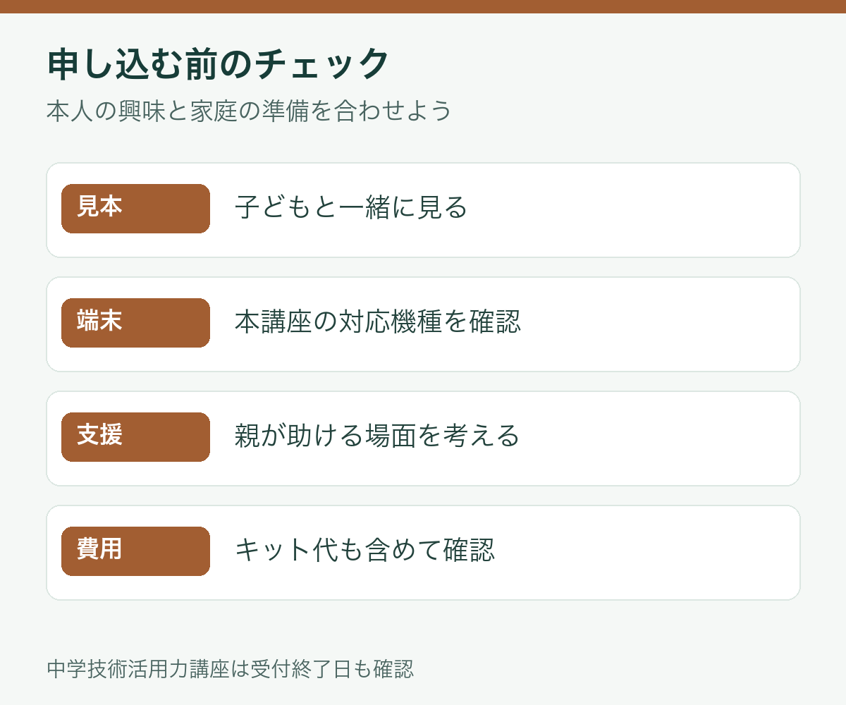 申込前は教材見本、対応端末、親が手伝う範囲、キットを含む支払総額を確認する